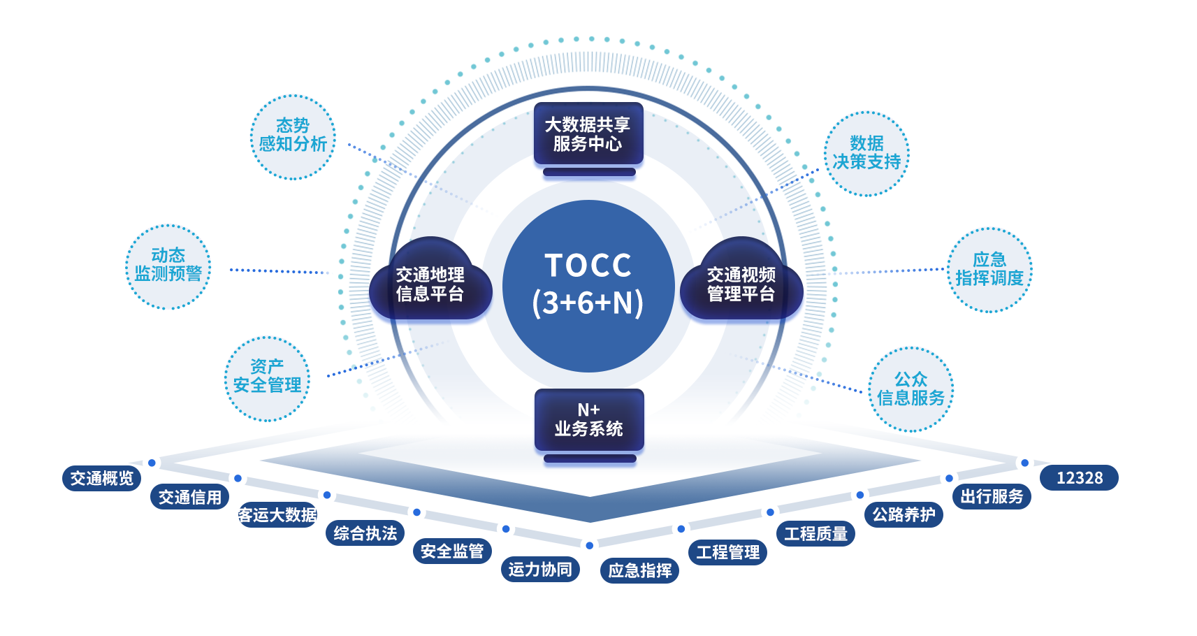 1.陆海大交通-TOCC简介图.png