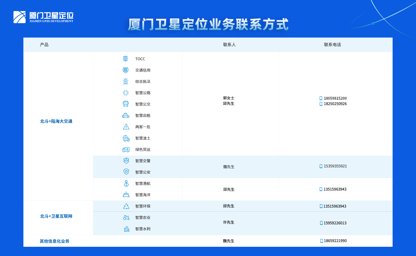 中文版联系方式-2024.8.png